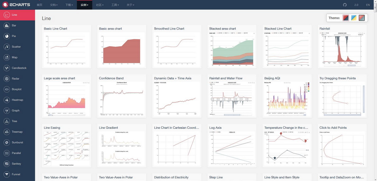 ECharts 一個(gè)使用 JavaScript 實(shí)現(xiàn)的開(kāi)源數(shù)據(jù)可視化圖表庫(kù)